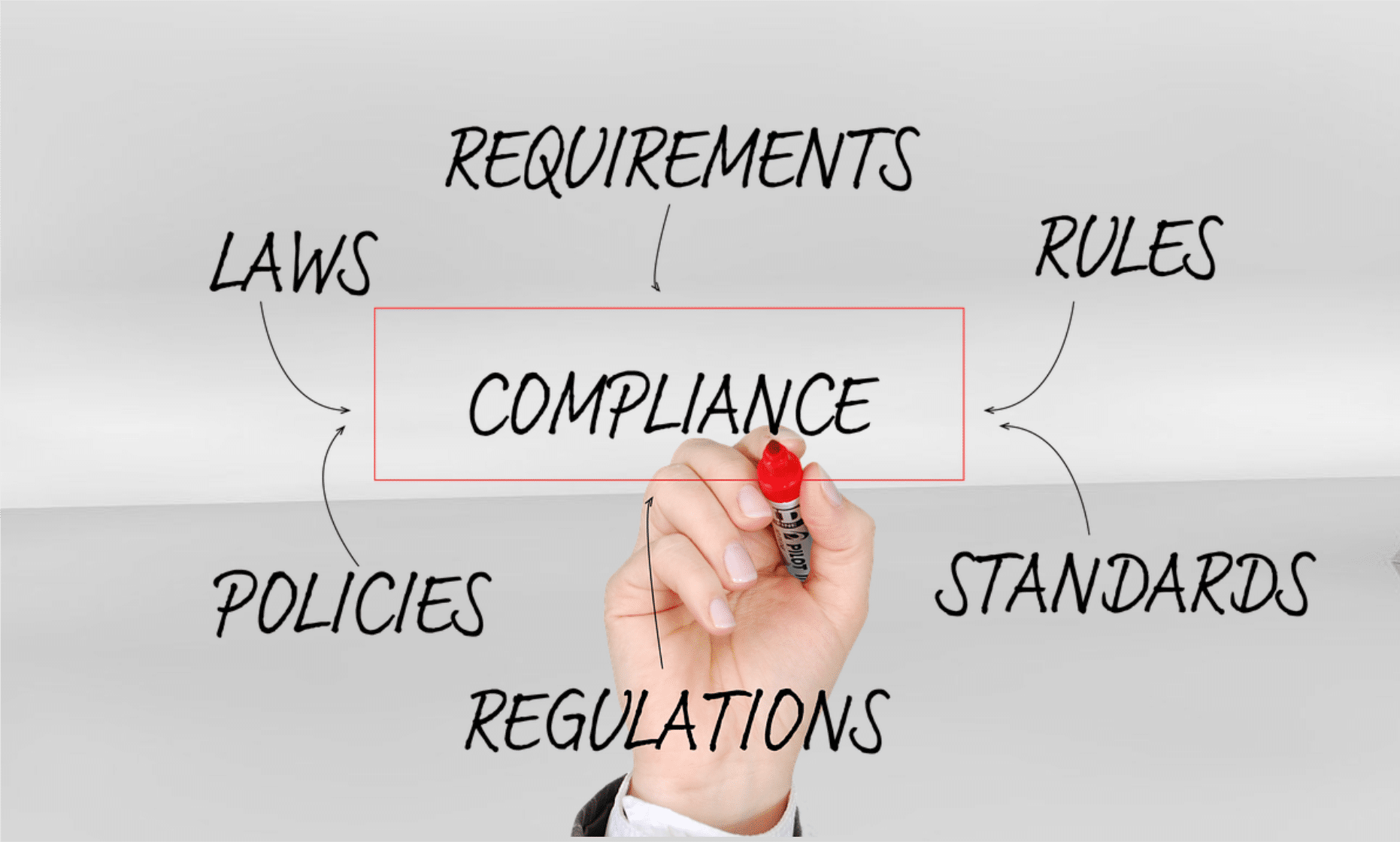 Are You Protecting Consumer Data? Non-Compliance Will Cost You